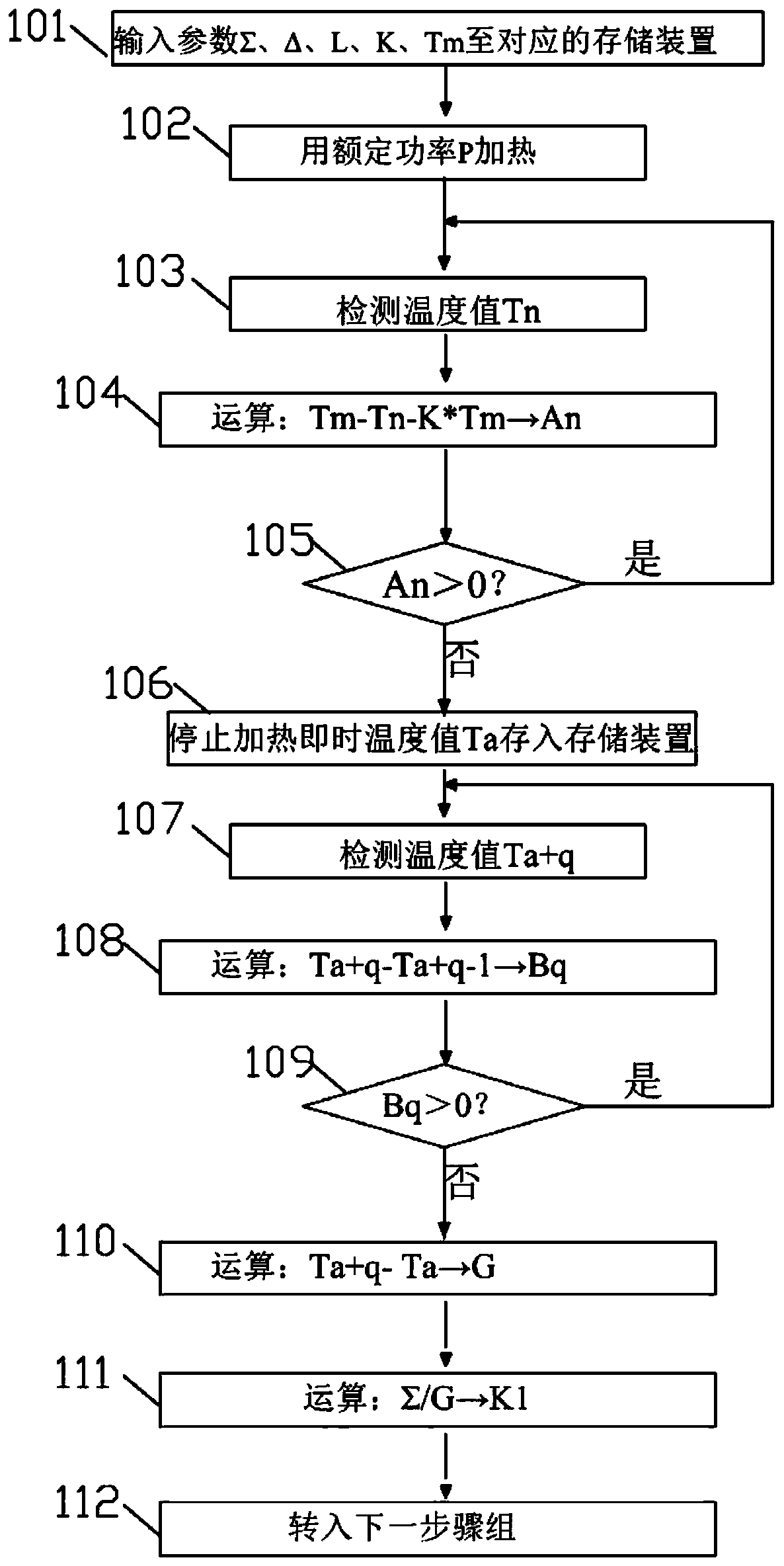 Intelligent temperature control wall breaking machine