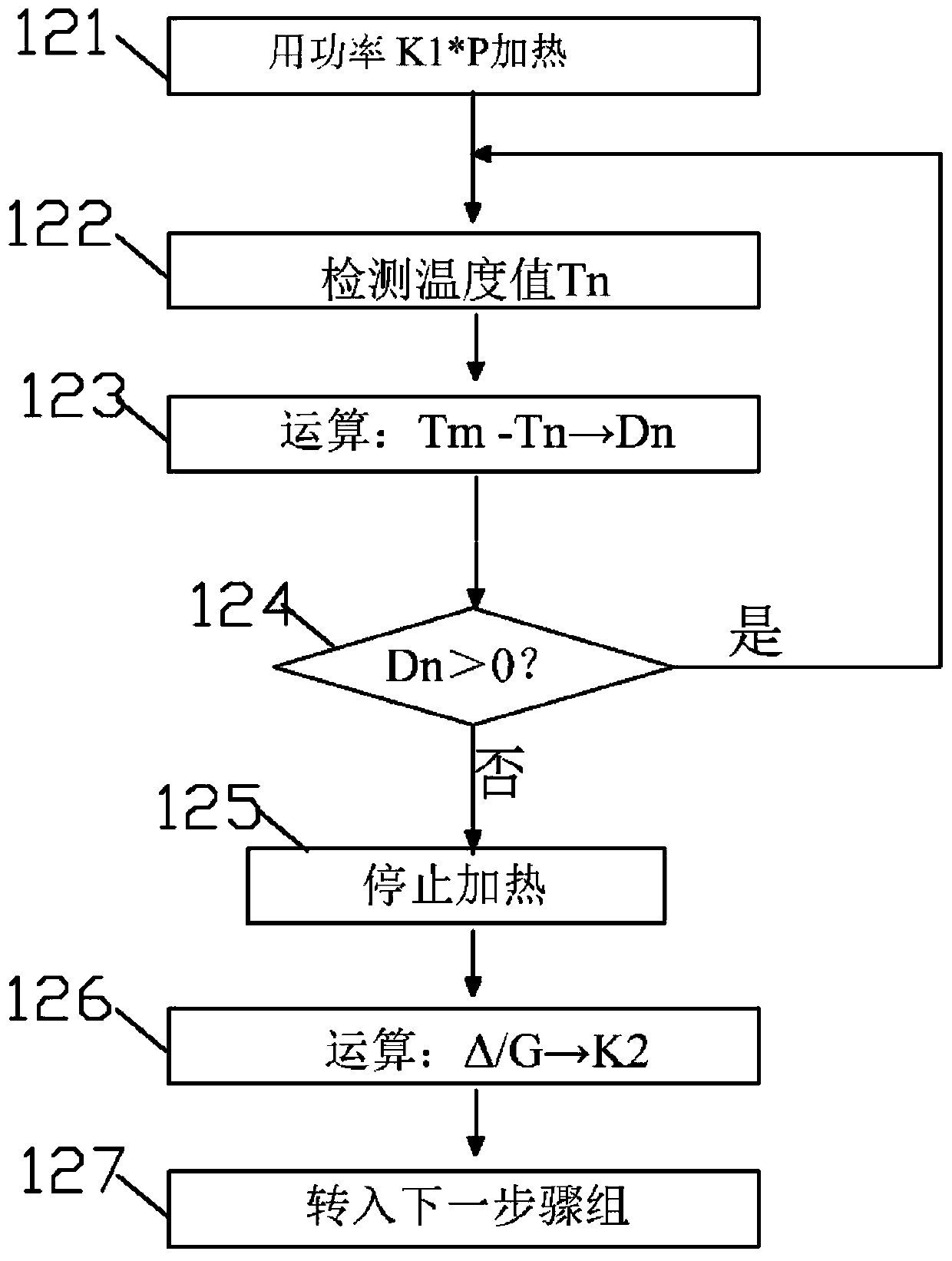 Intelligent temperature control wall breaking machine