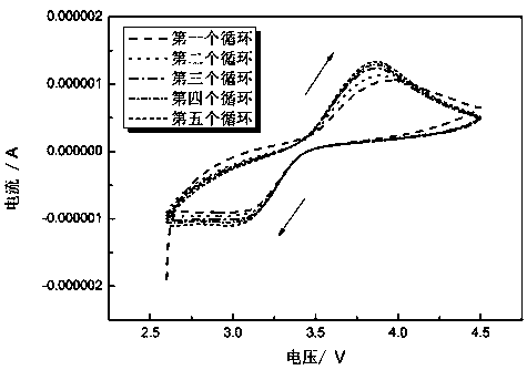 Preparation method for all-solid-state environment-friendly biopolymer electrolyte film