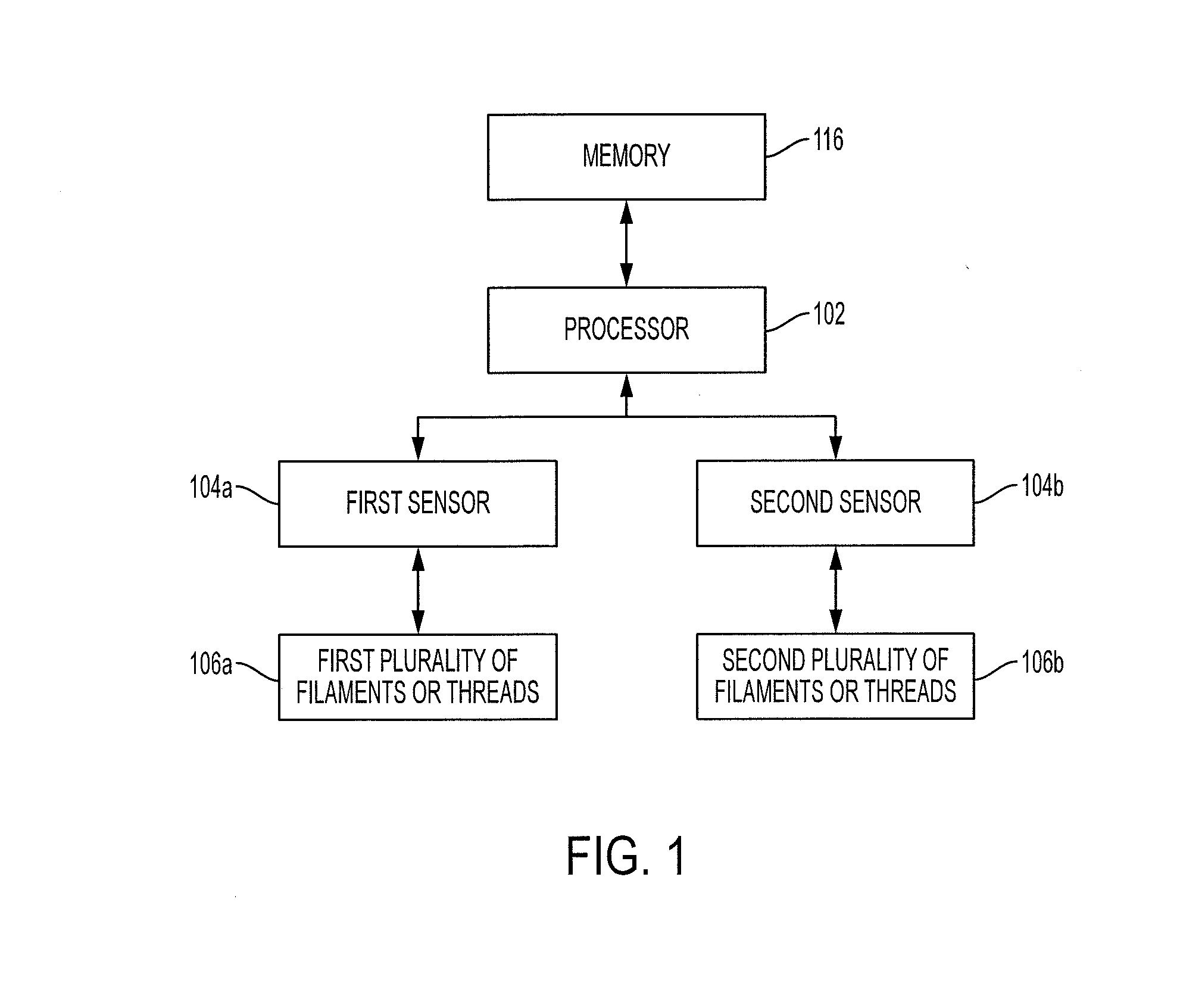 Systems and methods for tactile fur sensing