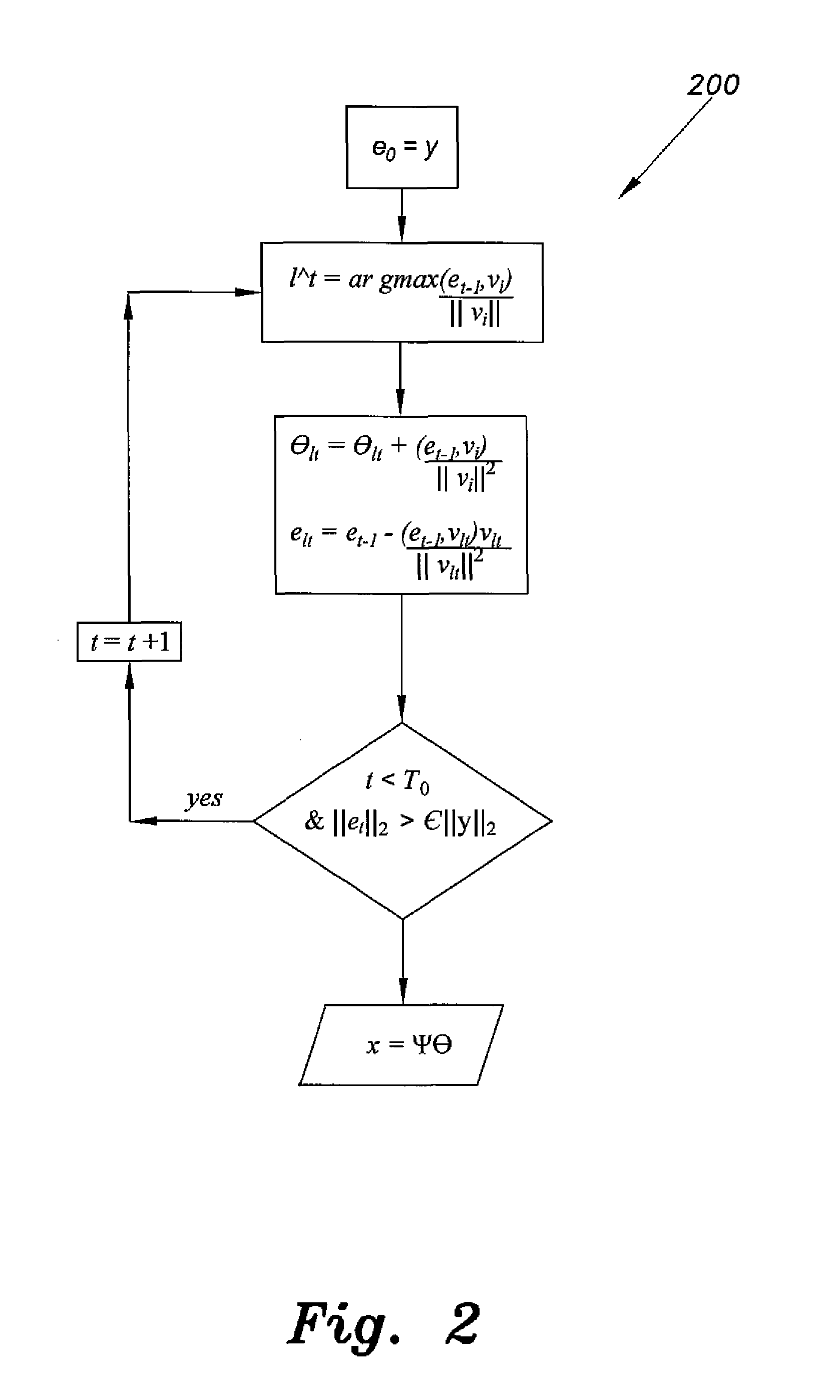 Method for compressive sensing , reconstruction, and estimation of ultra-wideband channels