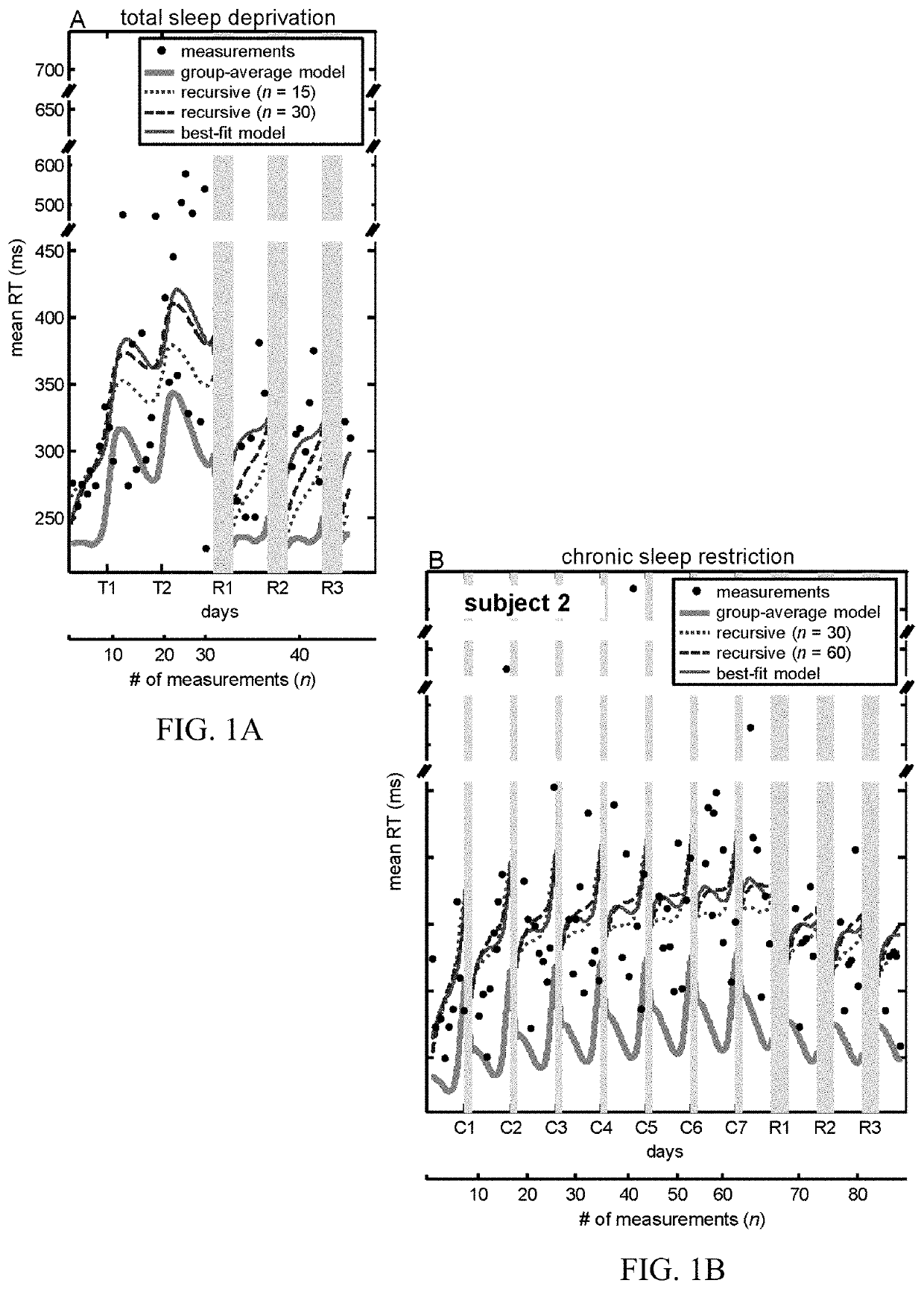 Method and system for measuring, predicting, and optimizing human cognitive performance