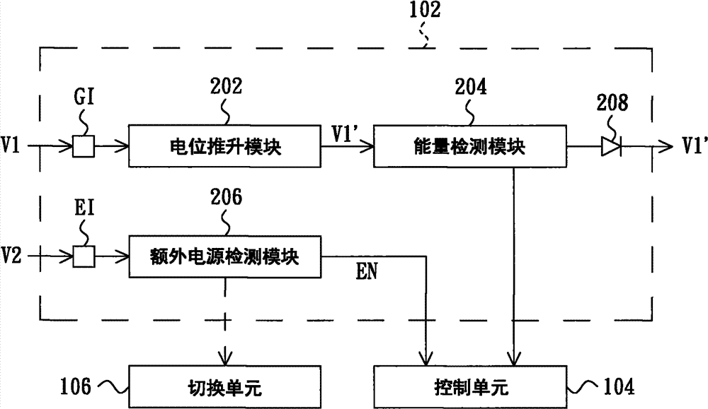 Power circuit and power management method thereof