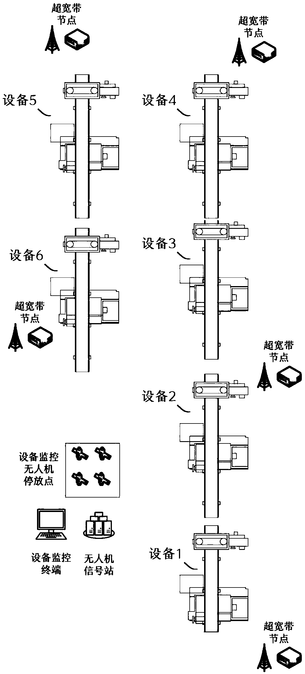 Unmanned aerial vehicle equipment monitoring system and method
