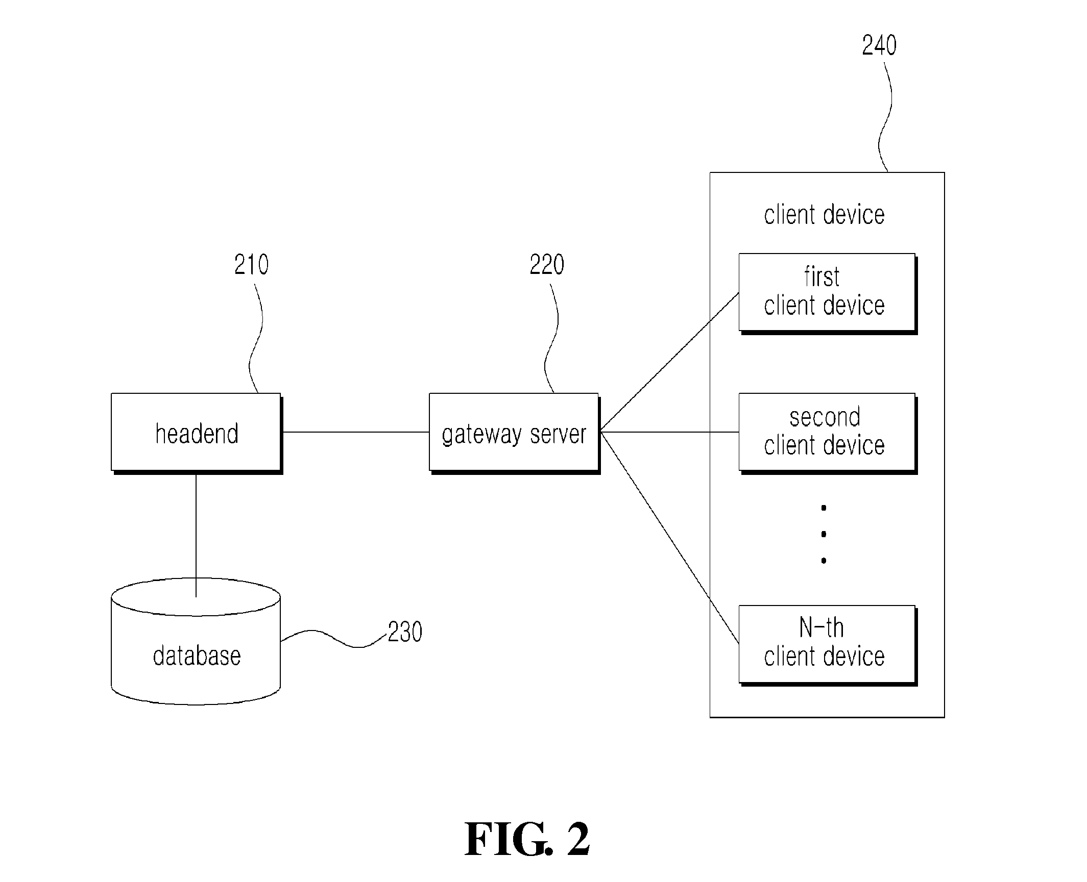 Gateway server and method for providing personalized services