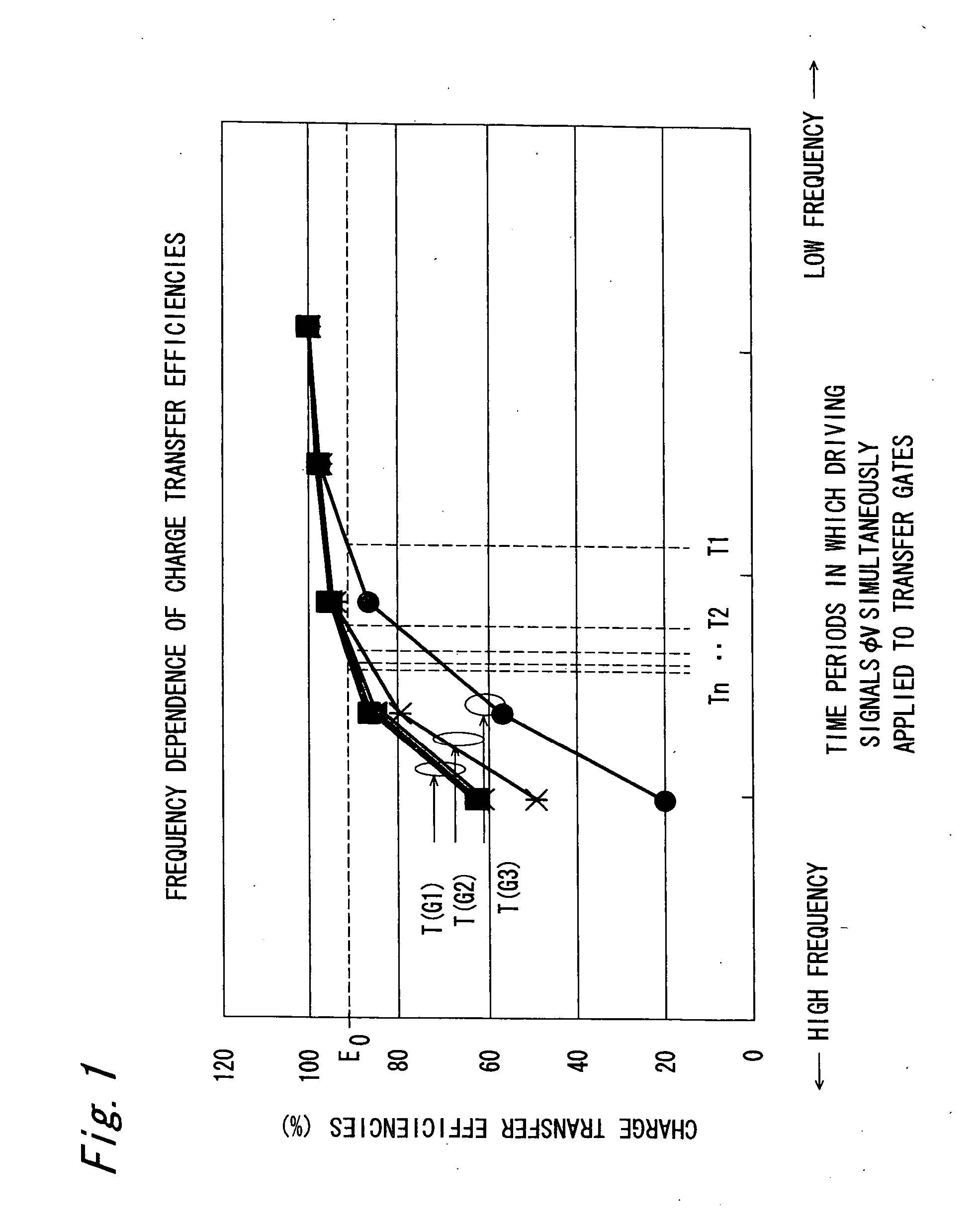 Solid-state image pickup device and driving method therefor