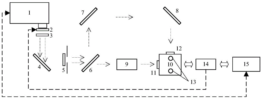 Shutter type spectral transmittance tester and test method