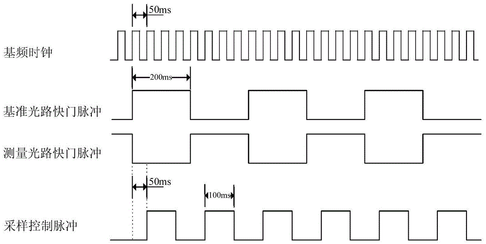 Shutter type spectral transmittance tester and test method