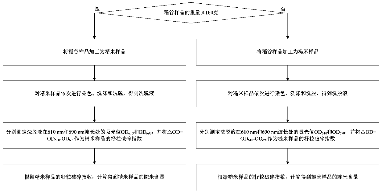 Method for detecting freshness of unhusked rice