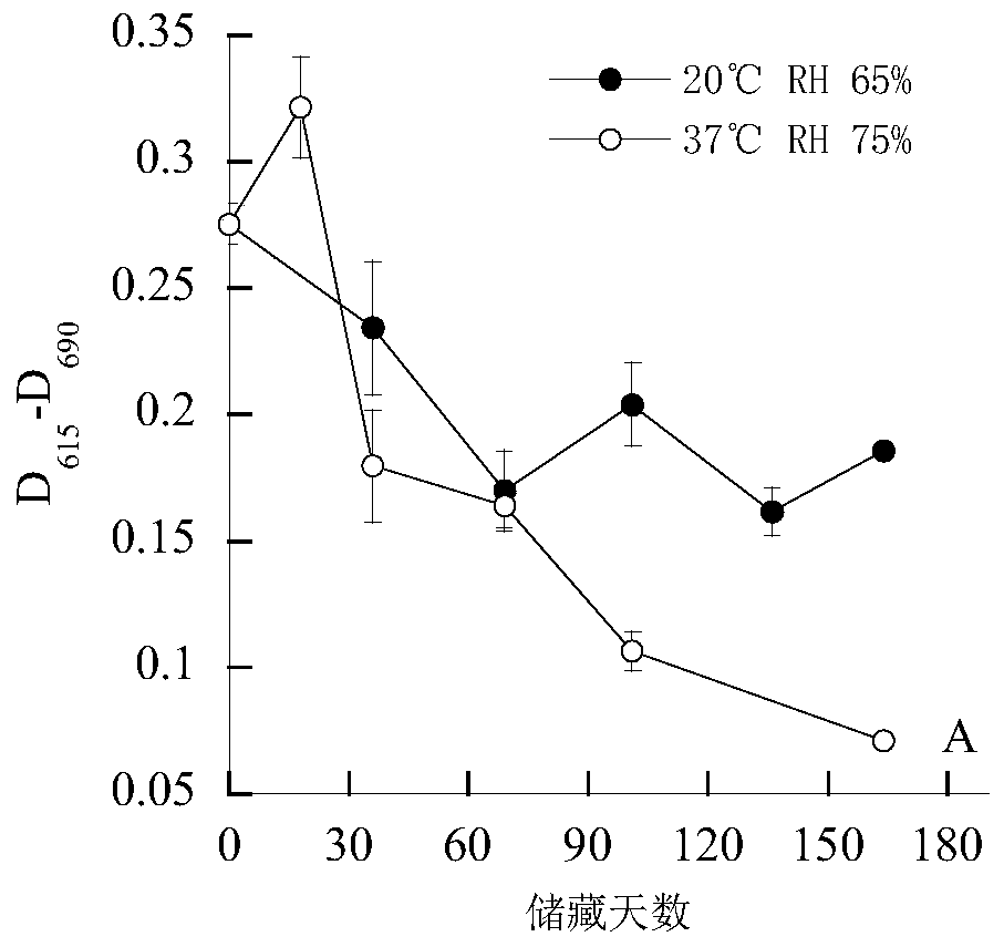 Method for detecting freshness of unhusked rice