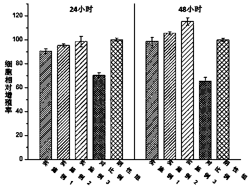 A skin wound dressing with antibacterial properties and preparation method thereof