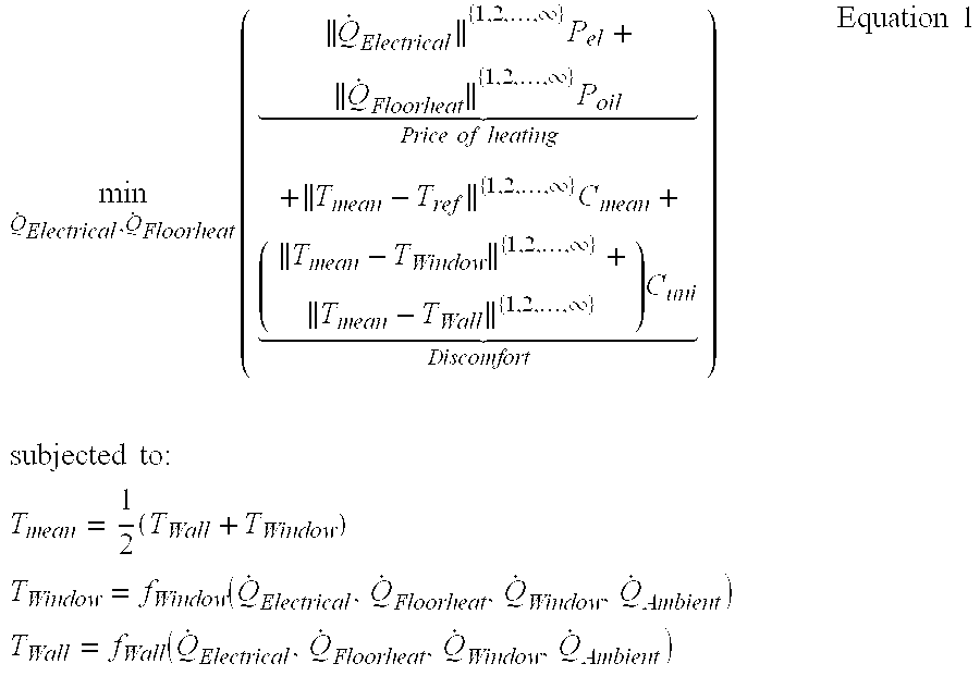 Method and system for controlling the climate in a house