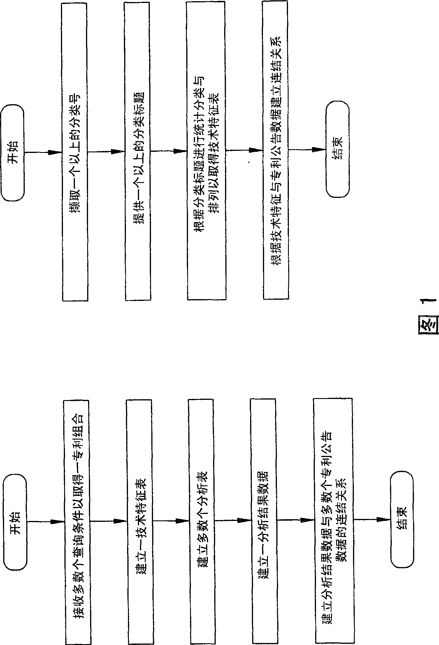 System and method of technical data analysis