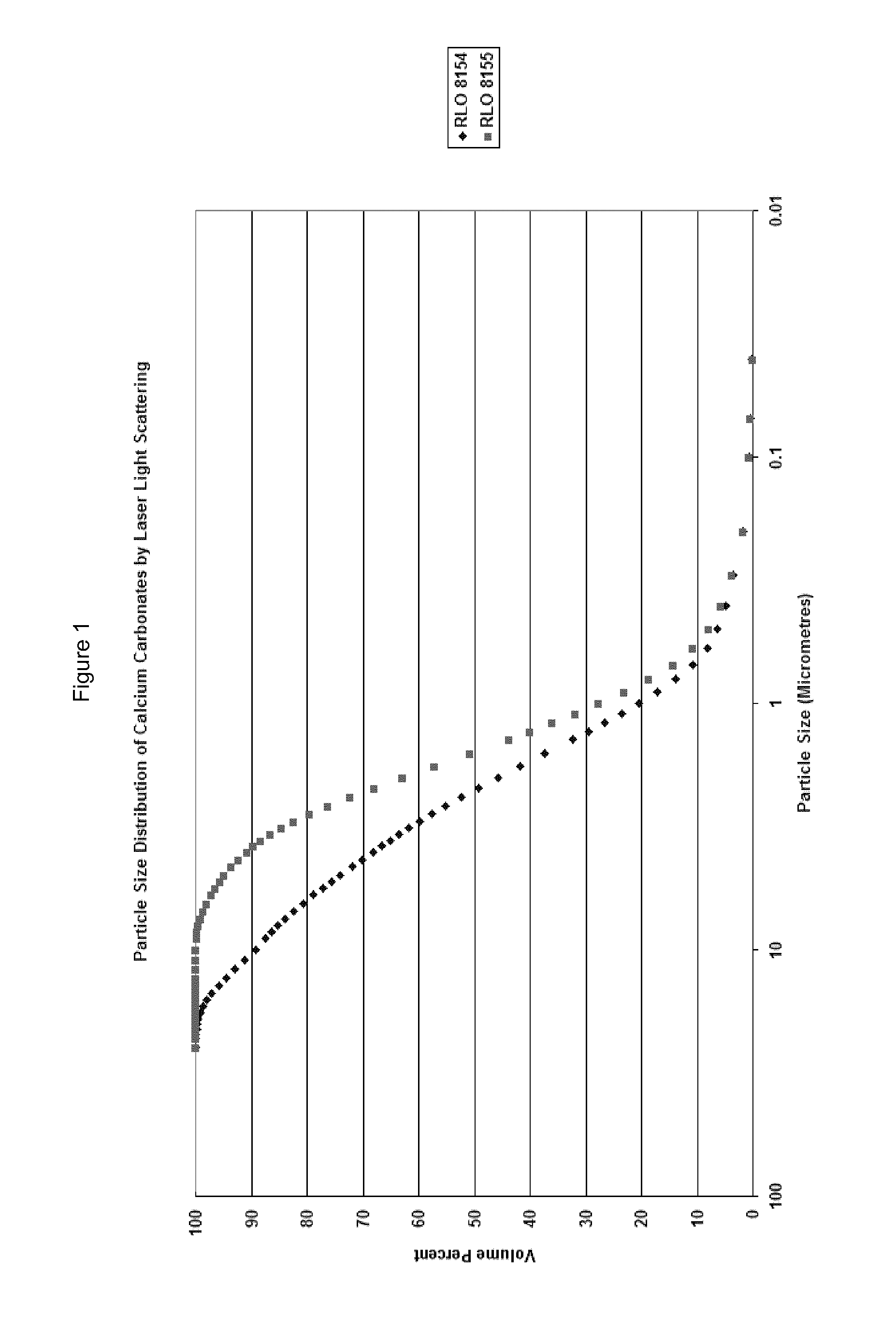 Methods and compositions related to recycling polymer waste