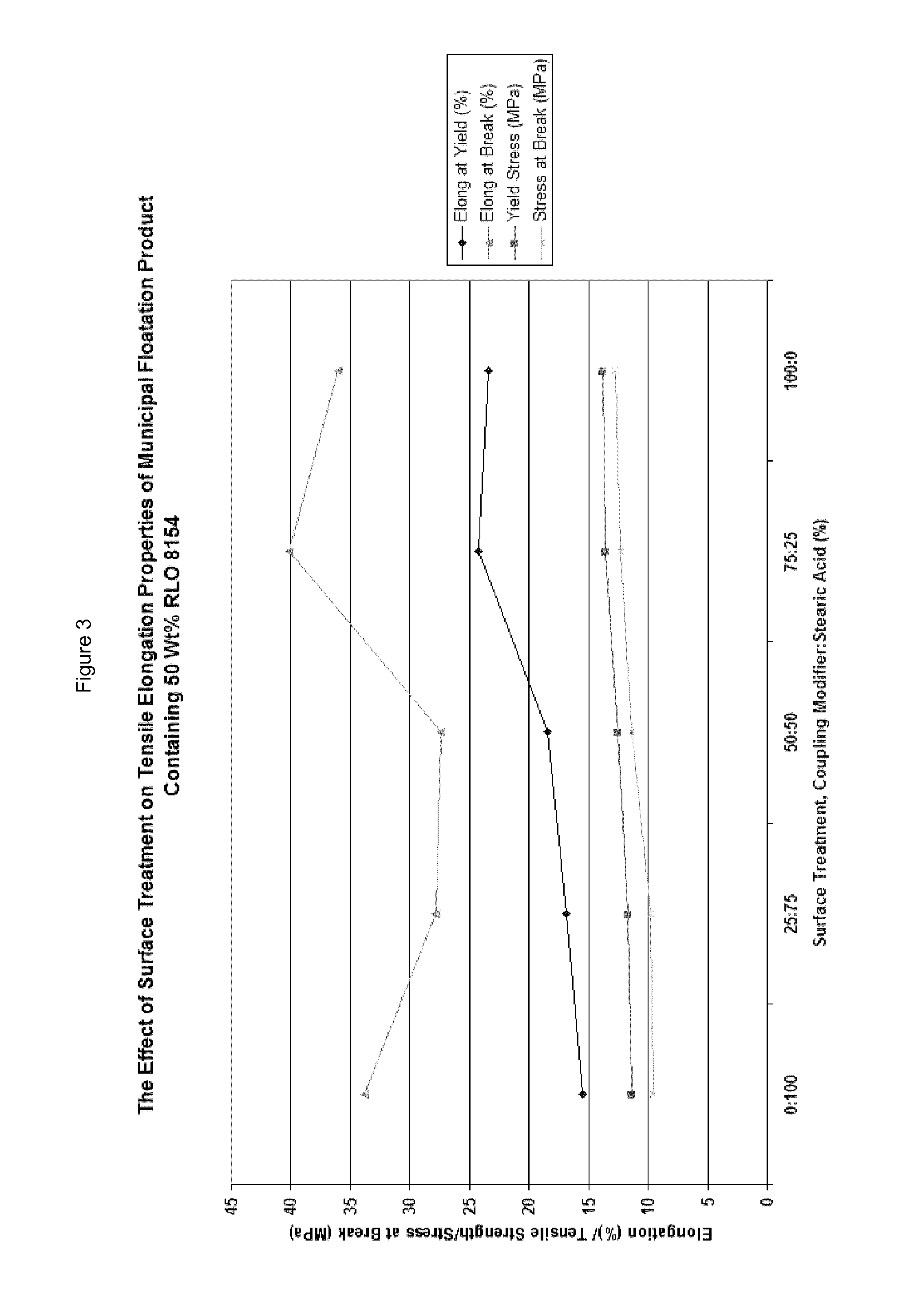Methods and compositions related to recycling polymer waste