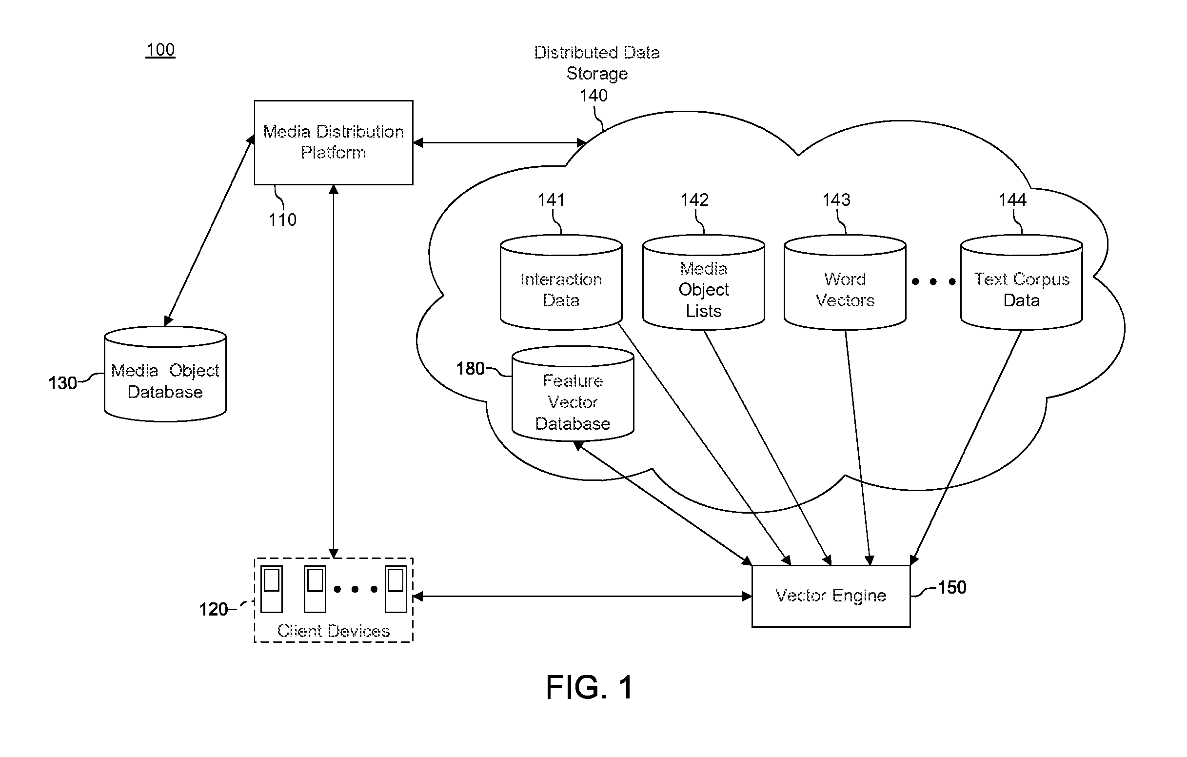 Systems, methods and computer products for recommending media suitable for a designated activity
