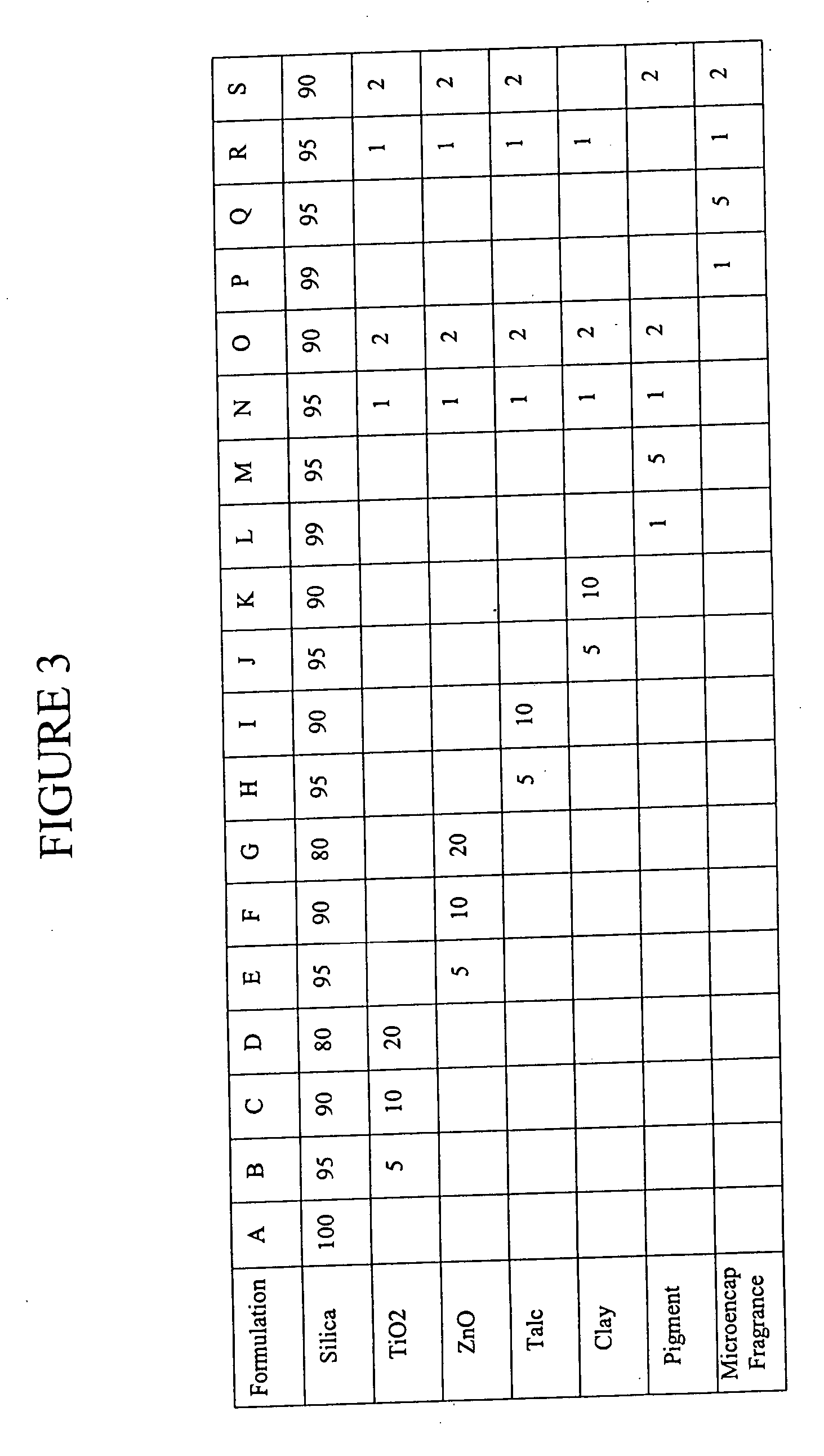 Water in oil formulations, method to prepare same, and personal care products formed using same