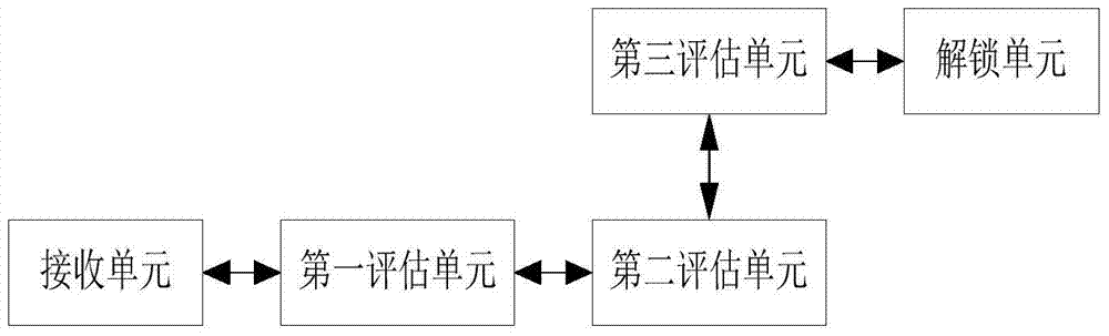 An intelligent unlocking method, terminal and system