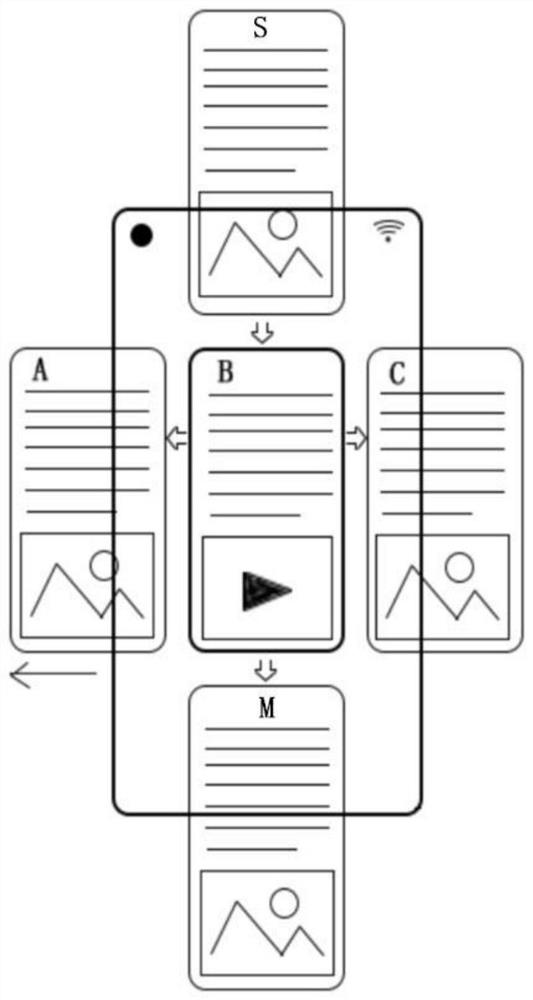 A method for making and displaying a flow chart on a computer
