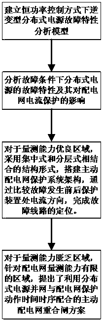 An Active Distribution Network Protection Scheme Considering Regional Measuring Capabilities