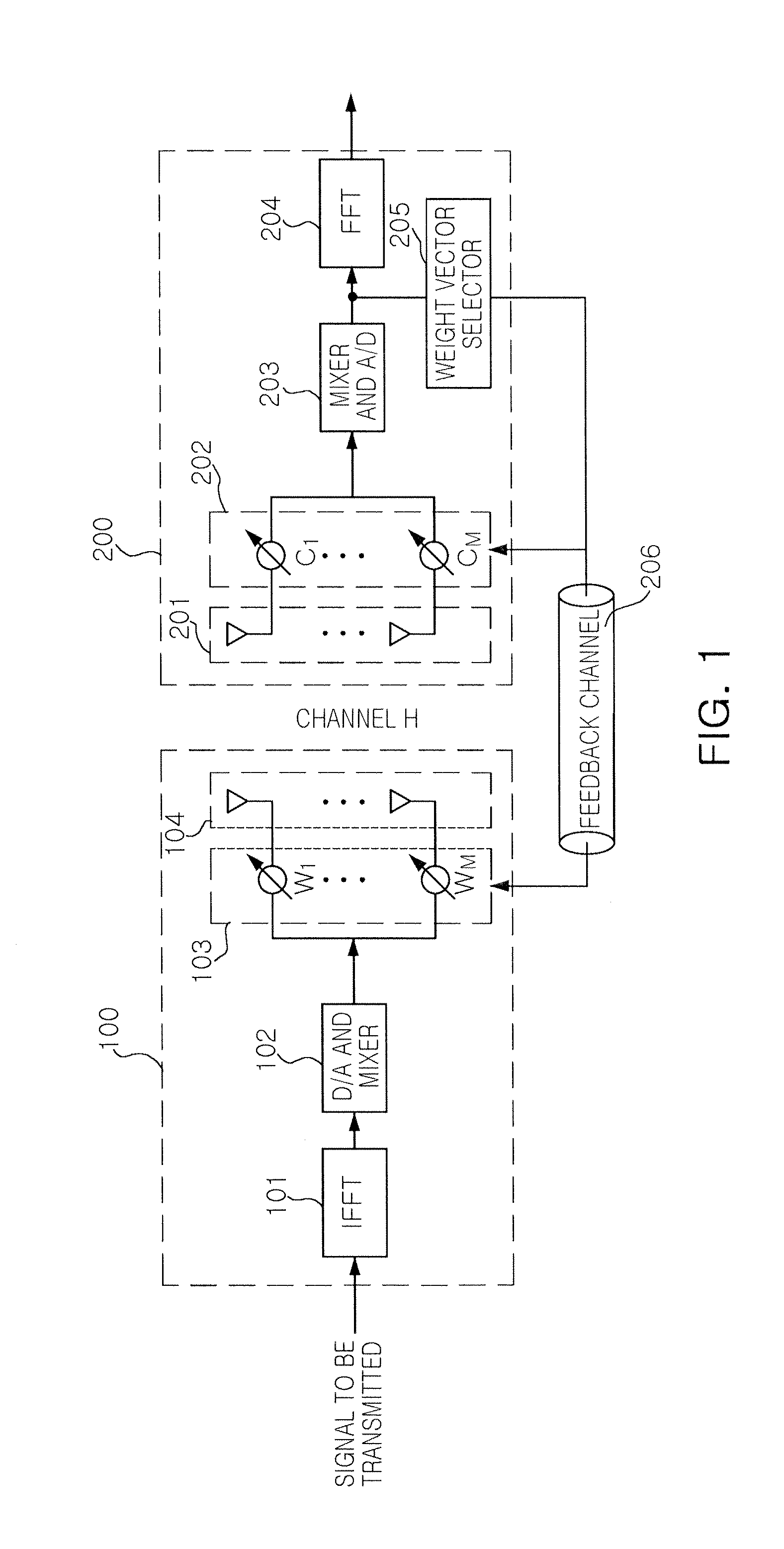 Beam forming method and multiple antenna system using the same