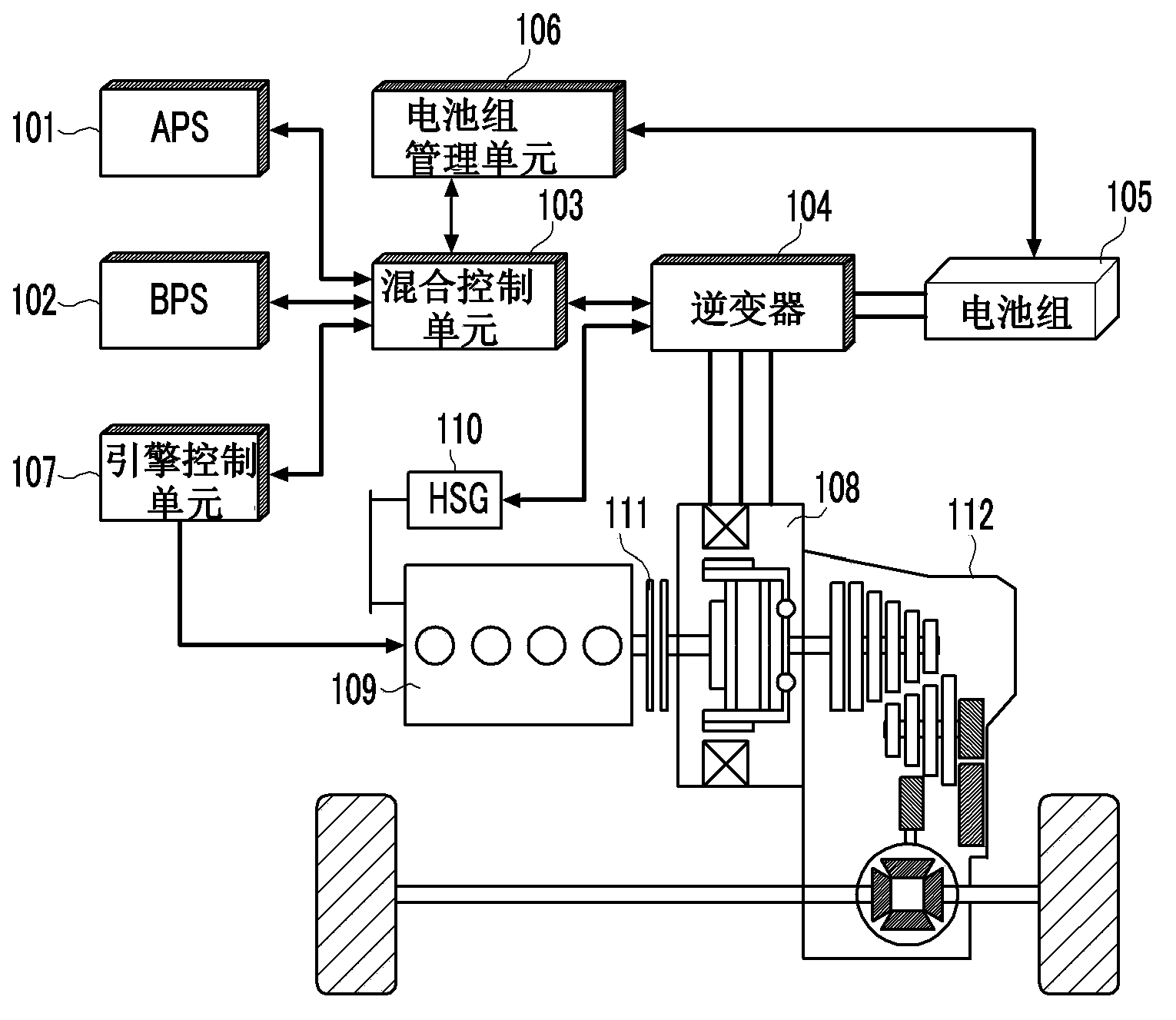 Apparatus and method of controlling motor torque for environment friendly vehicle