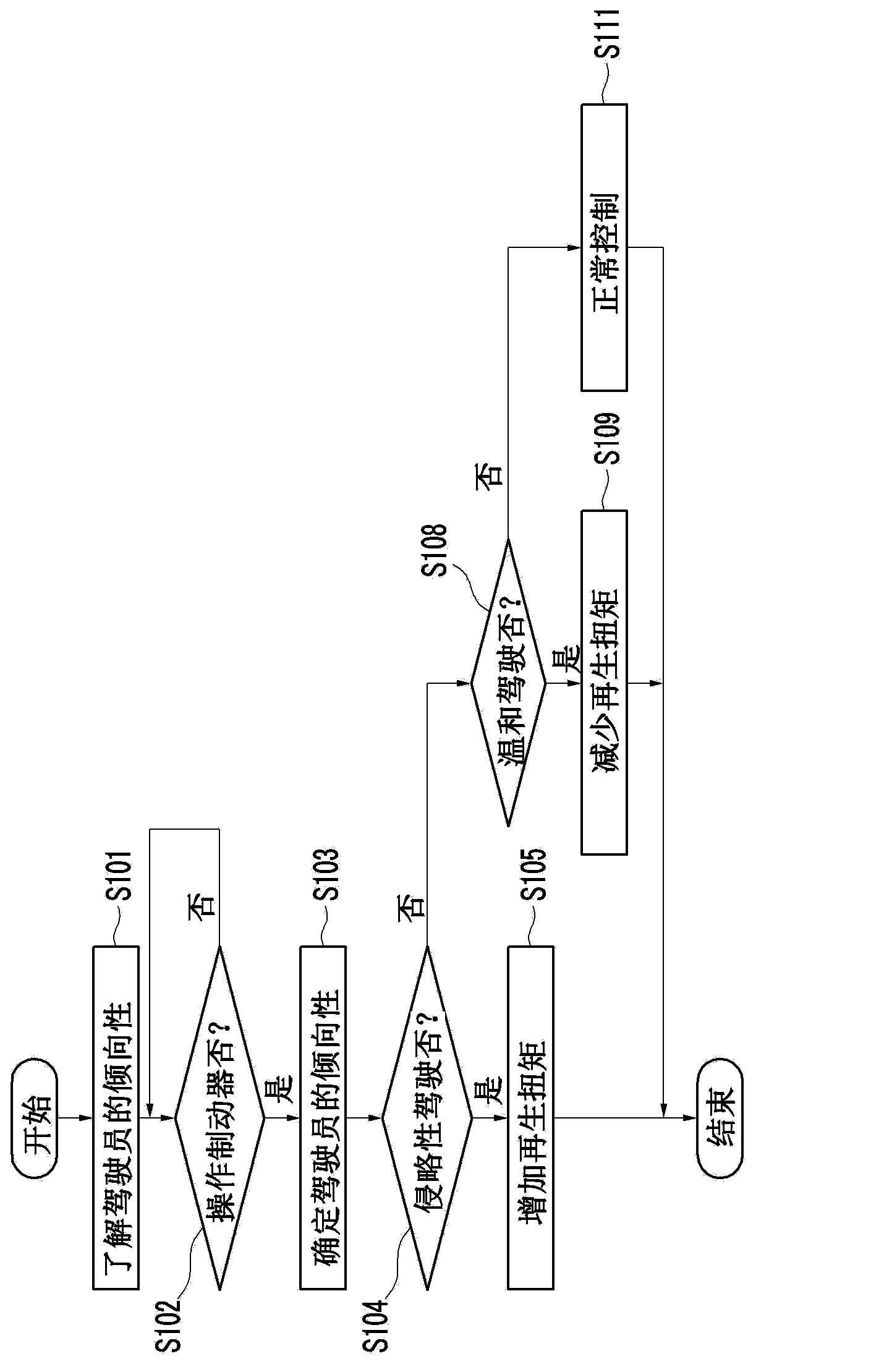 Apparatus and method of controlling motor torque for environment friendly vehicle
