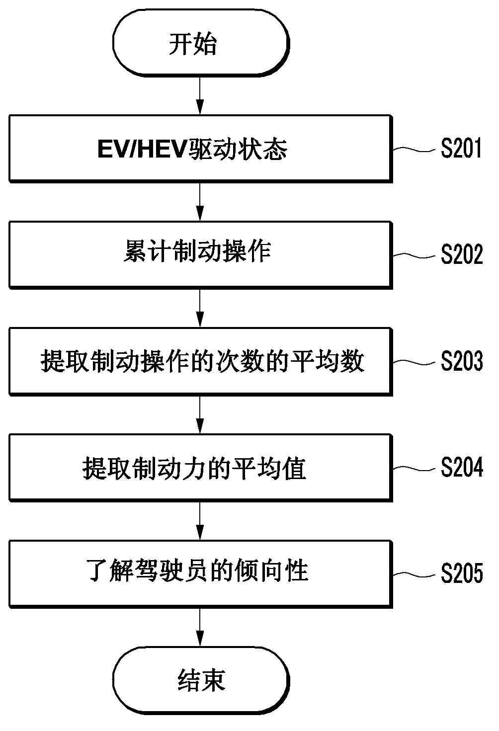 Apparatus and method of controlling motor torque for environment friendly vehicle