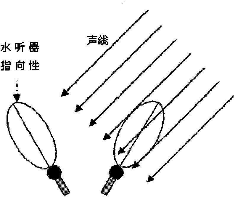 Orientation method based on sound level difference