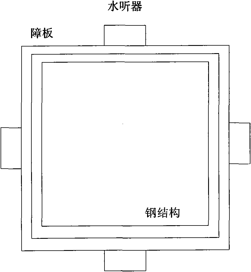 Orientation method based on sound level difference