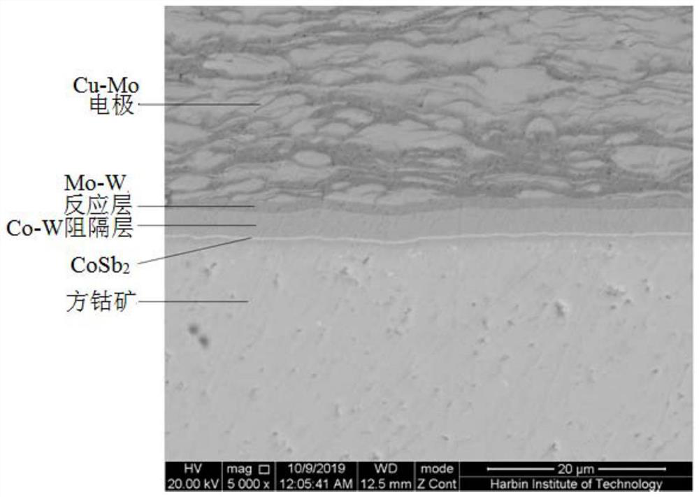 A rapid diffusion welding connection method for skutterudite thermoelectric material and electrode