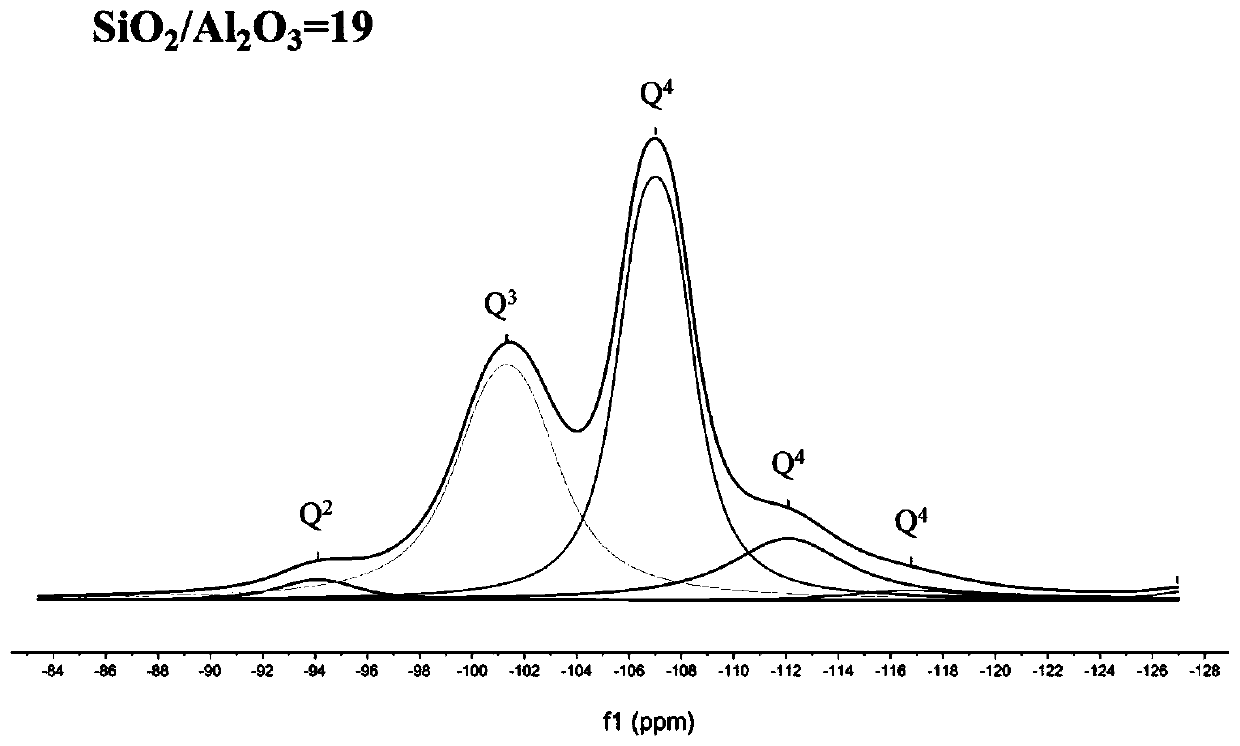 Preparation method of high-silica-alumina-ratio Y-type molecular sieve