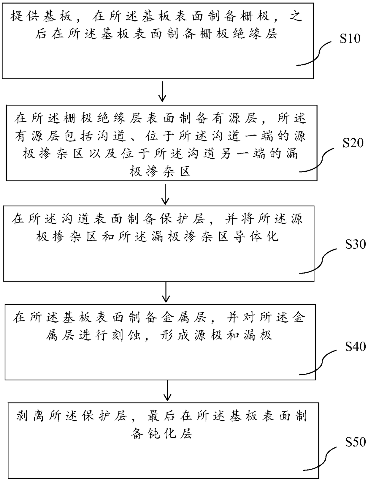 Manufacturing method of TFT array substrate and TFT array substrate