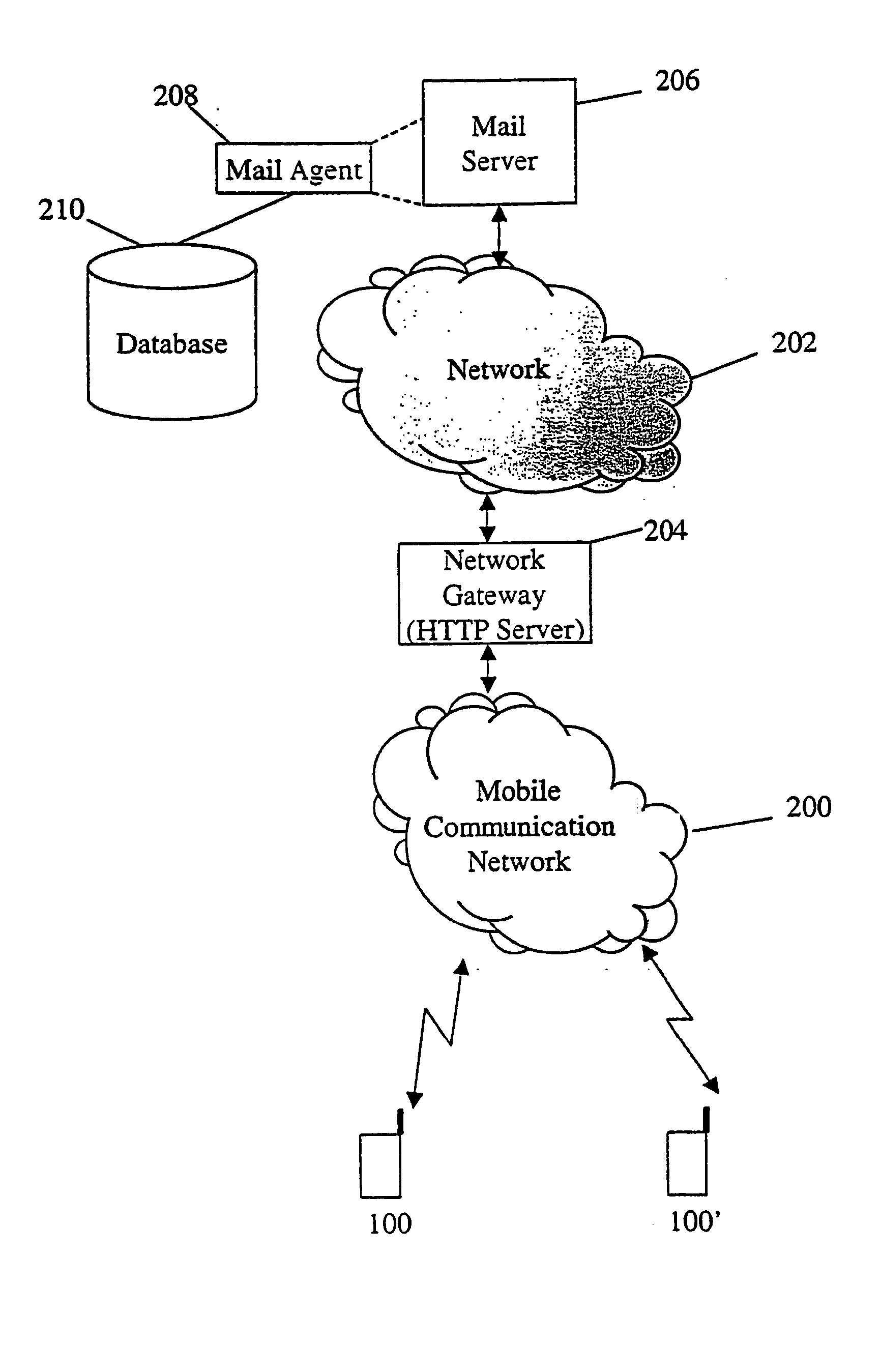 Method and arrangement for obtaining an electronic mail service