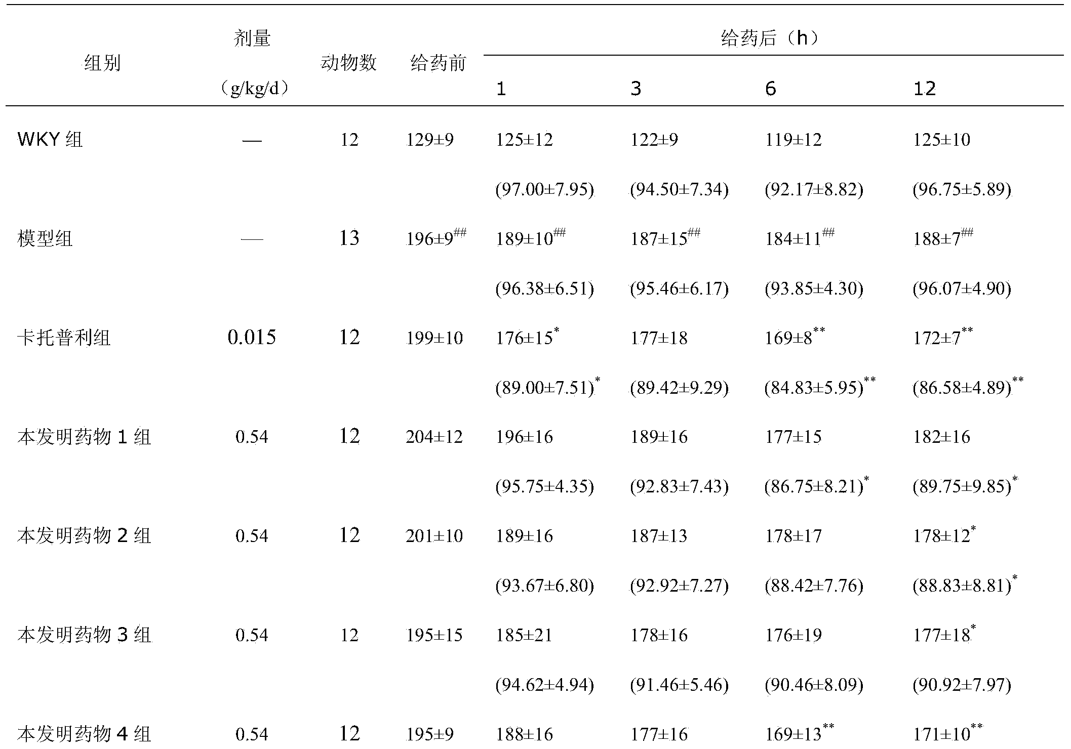 Tibetan medicinal preparation for treating essential hypertension and preparation method thereof