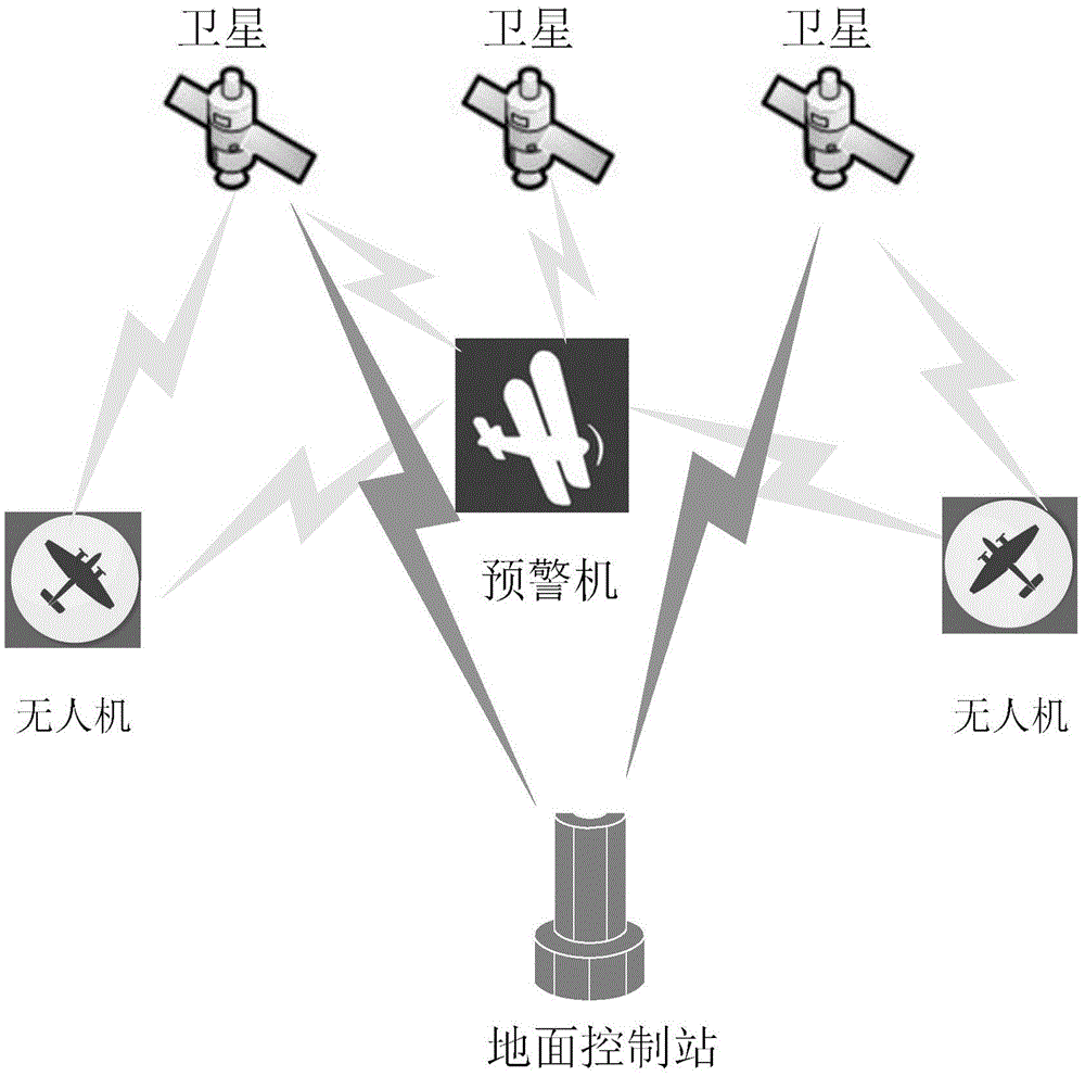 Method for establishing a secure communication link in a multi-UAV environment