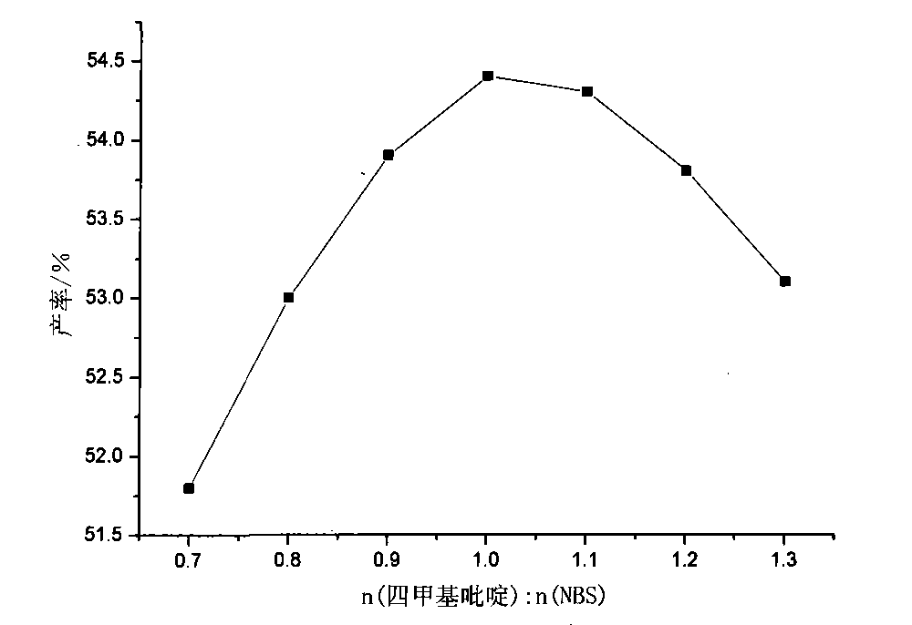Novel method for synthesizing SBQ sensitizer 4-[2-(4-formyl phenyl )vinyl]pyridine