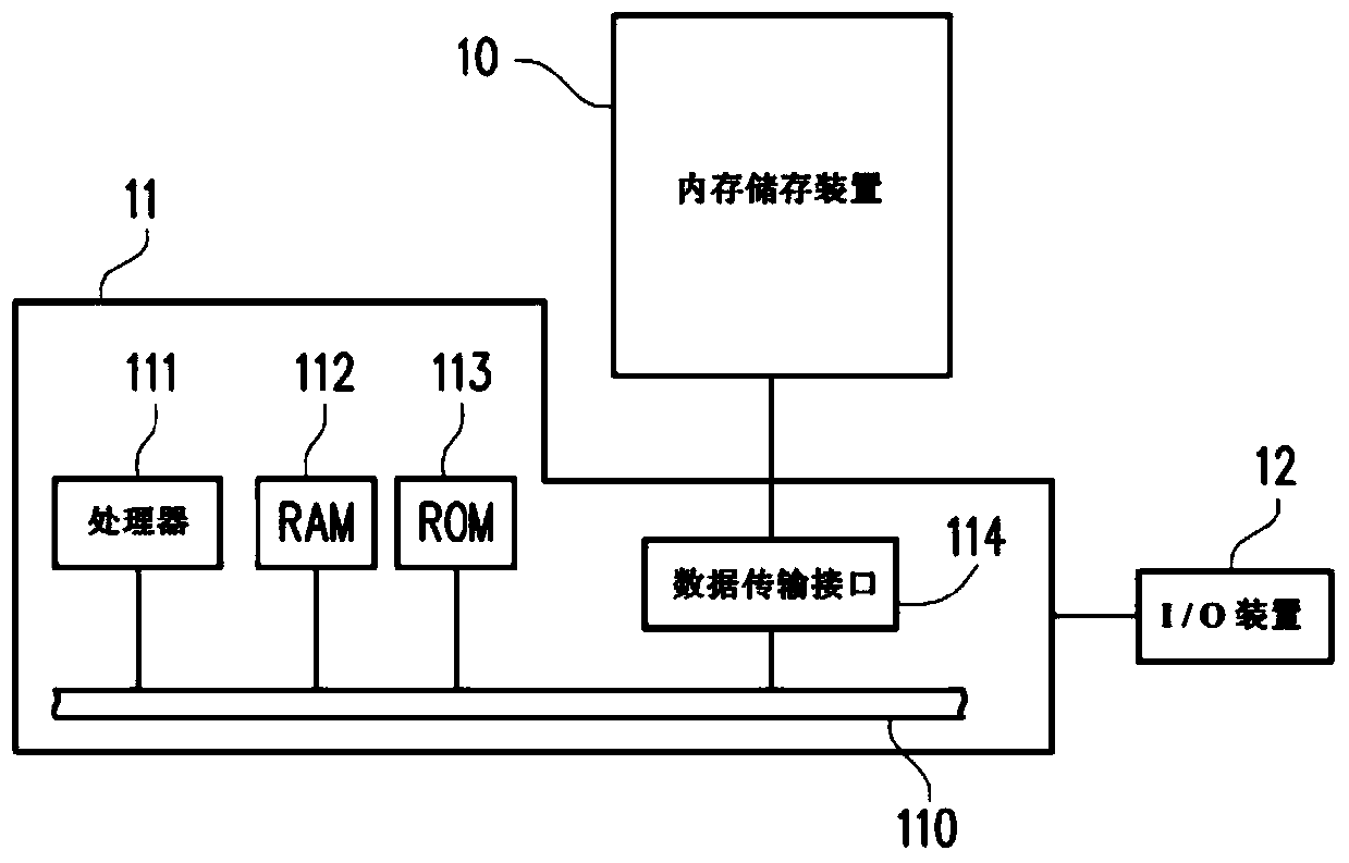 Memory management method, memory storage device and memory control circuit unit