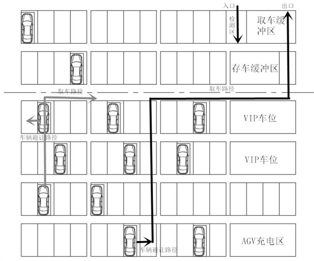 A multi-modal high-density intelligent parking system and a car access method