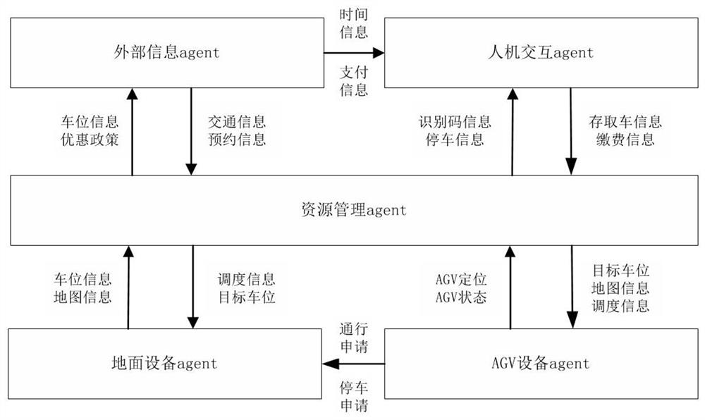 A multi-modal high-density intelligent parking system and a car access method