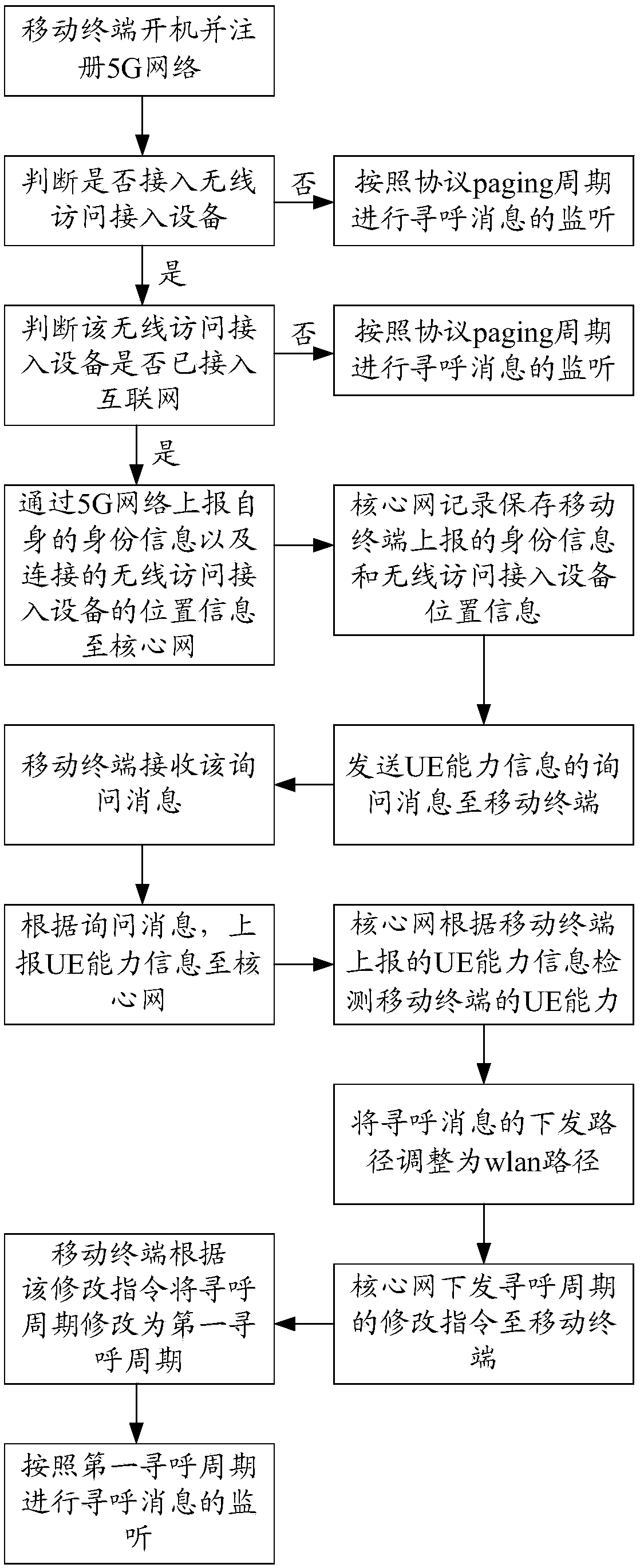 Method for detecting UE capability, method for reporting UE capability, mobile terminal and server