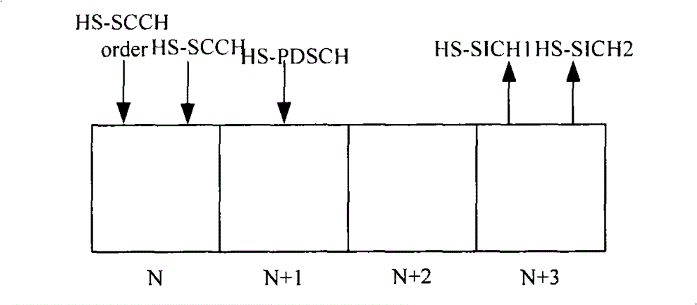 Method, system and device for feeding back information