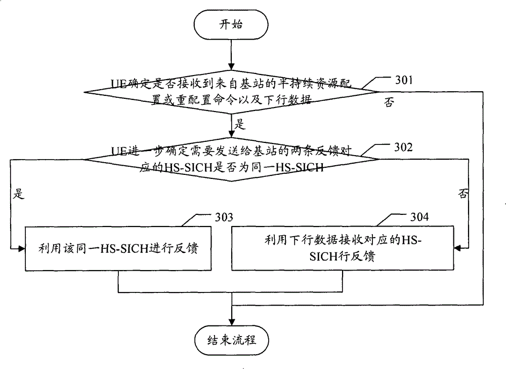 Method, system and device for feeding back information