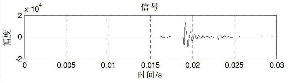 Transient signal detection method based on Hilbert-Huang transform (HHT) double noise reduction