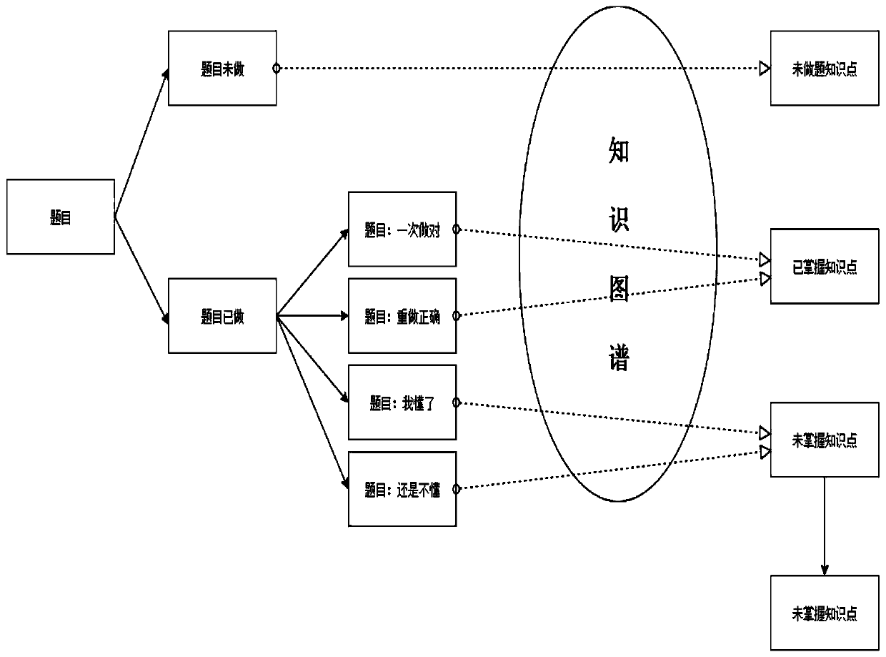 A Classification Method for Topic Refinement