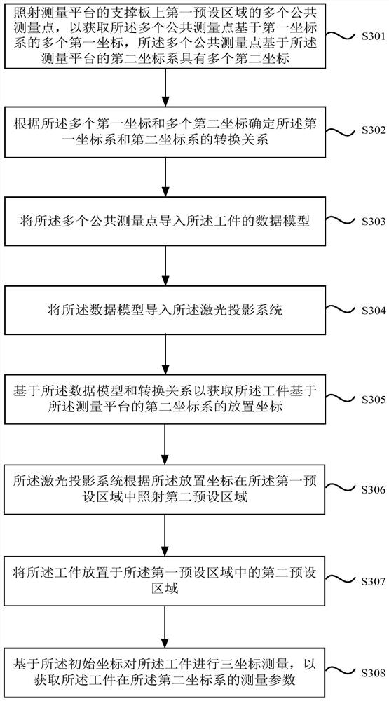 Three-coordinate measuring method and device for workpiece, equipment and storage medium