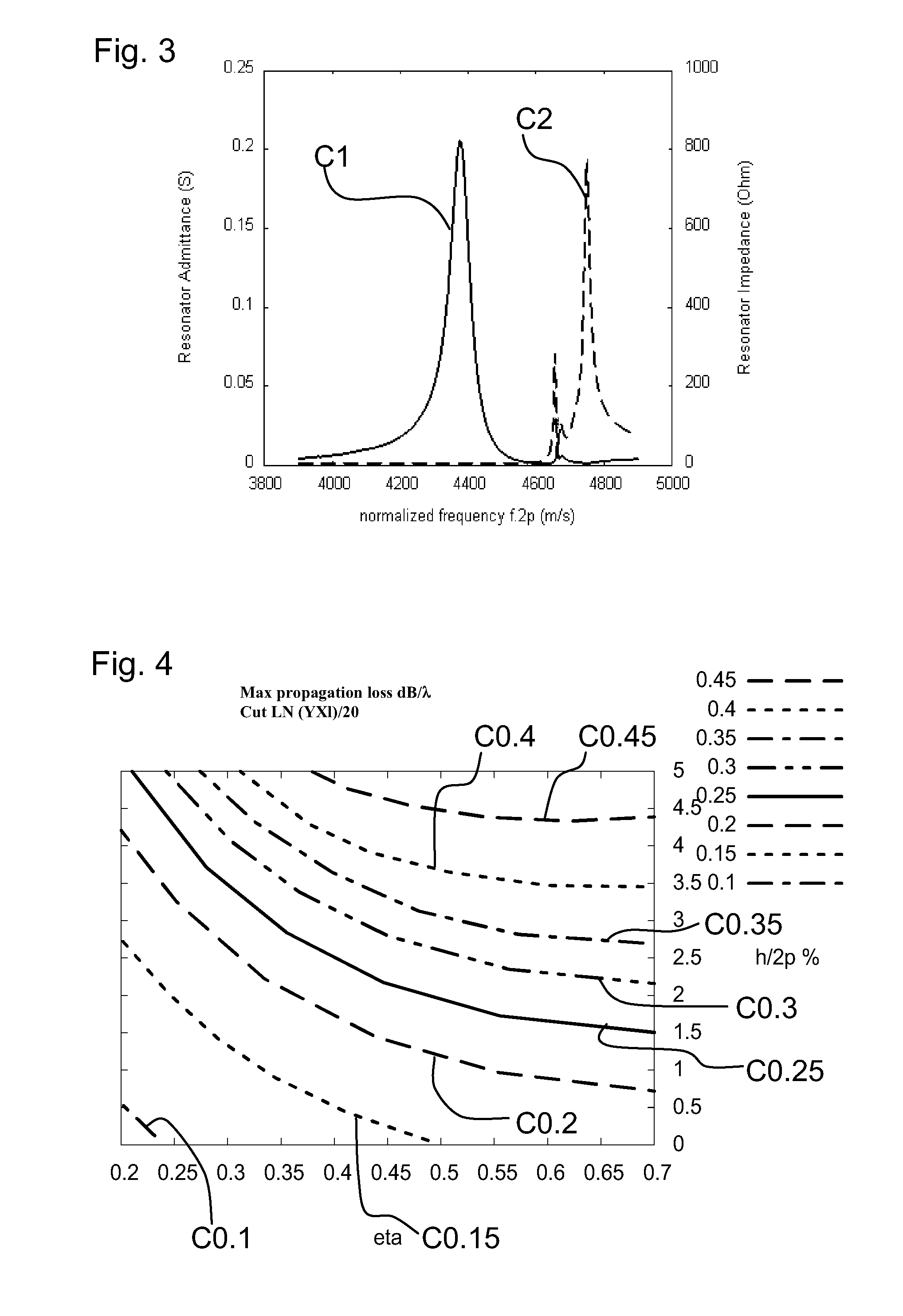 Surface Acoustic Wave Filter