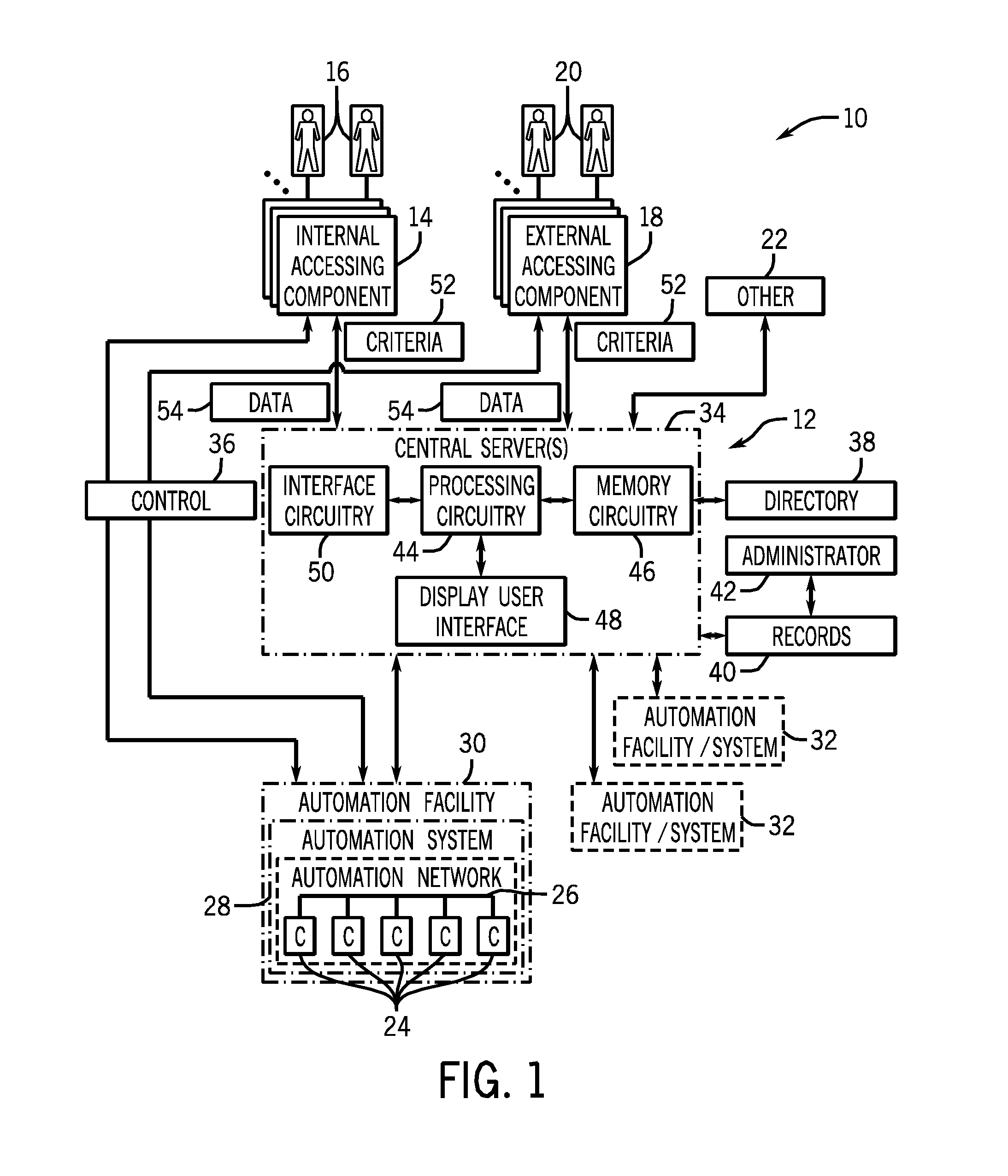 Automation system access control system and method