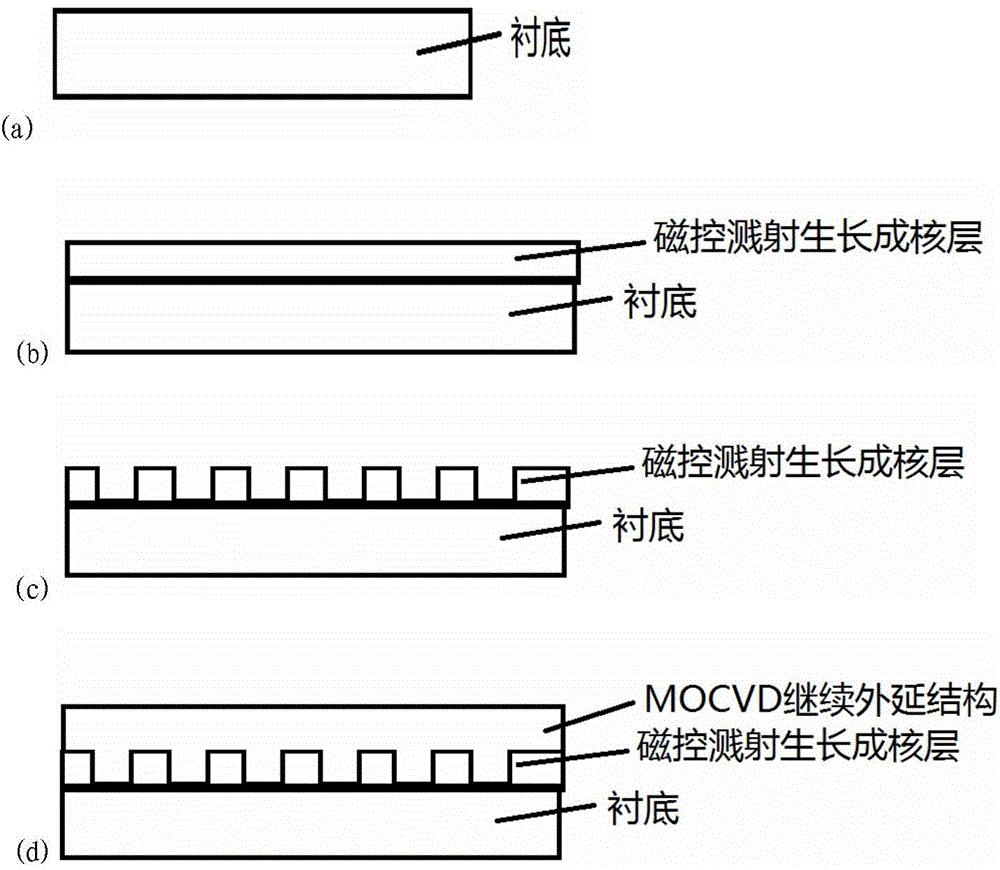 Method for growing photoelectric material and device through two-step method