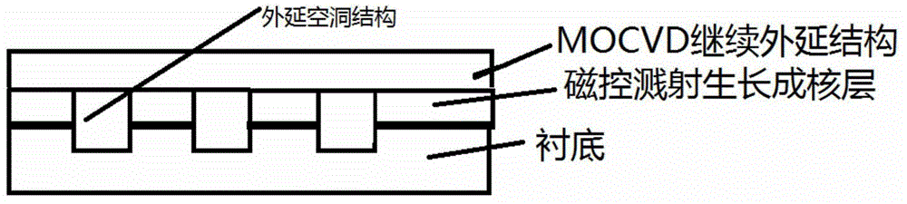 Method for growing photoelectric material and device through two-step method